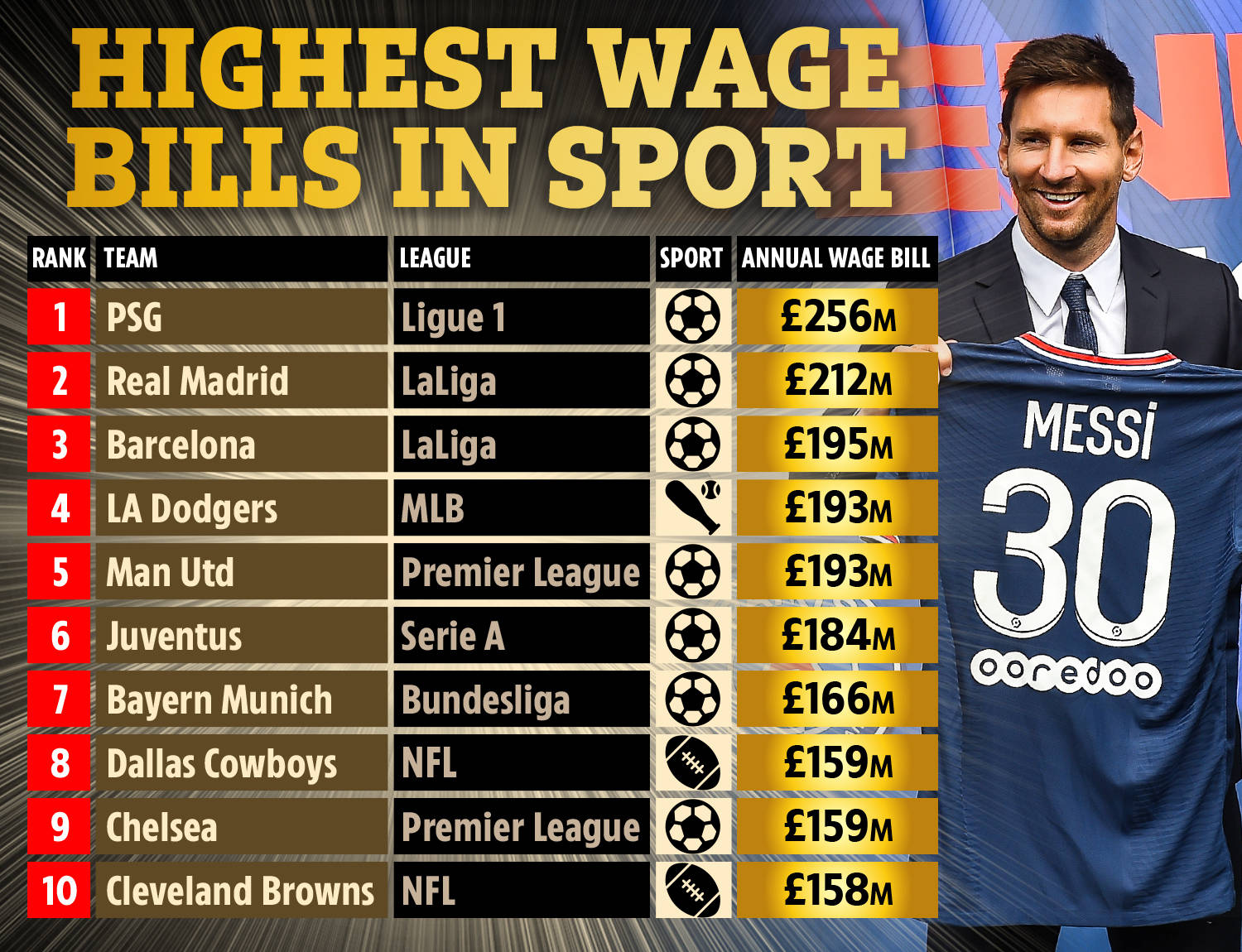 球员都需要 球员都需要